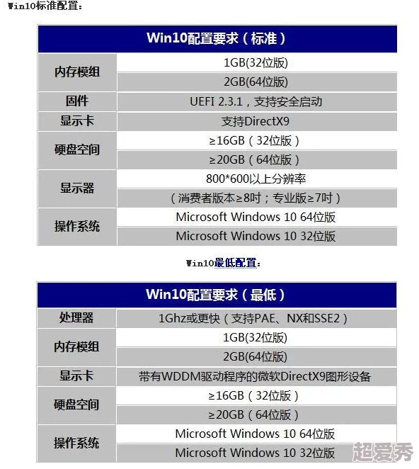 三角洲行动所需的高性能配置及系统要求详解