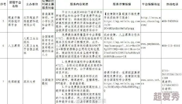 亚洲精品第一国产综合网友认为该平台提供的内容丰富多样，用户体验良好，但也有部分人对其安全性表示担忧，希望能加强监管措施