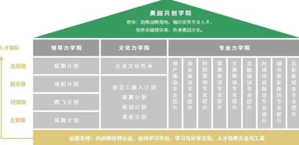 创新指尖学园经营之道：详细解析独特经营模式与趣味玩法