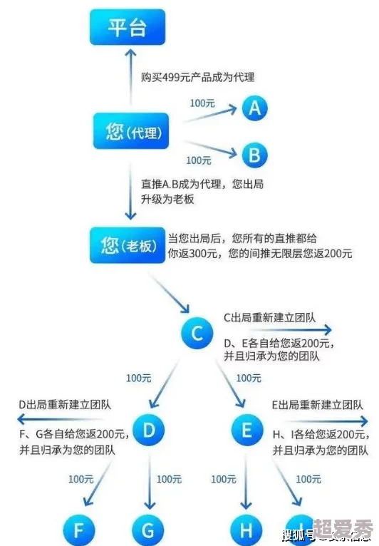 创新指尖学园经营之道：详细解析独特经营模式与趣味玩法