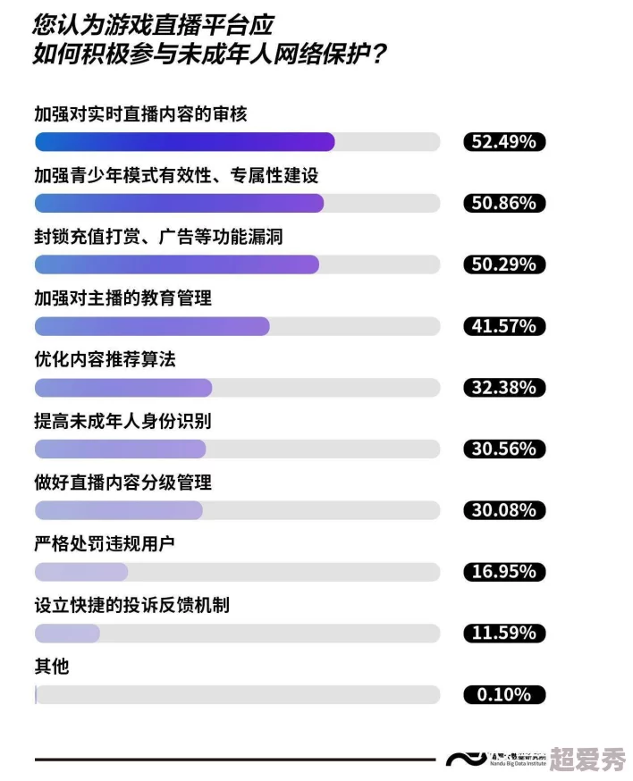 免费的黄直播网友认为这种内容影响青少年健康成长，呼吁加强监管和引导，同时也有人表示好奇但不支持观看