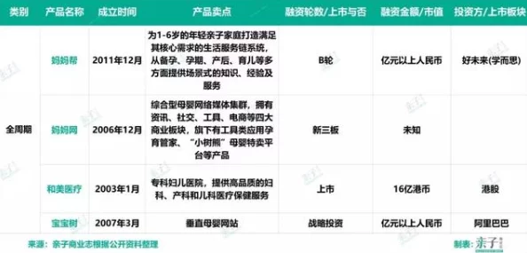 成年啪啪网站免费播放看，内容丰富多样，满足了不同用户的需求，非常好用！