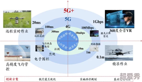 一区二区三区高清视频在线观看：最新技术进展推动视频流媒体质量提升，用户体验显著改善，未来发展前景广阔