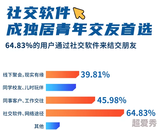 国产男同网站最新动态：平台功能升级，用户体验优化，新增多种互动社交方式，吸引更多年轻用户加入