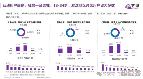 国产男同网站最新动态：平台功能升级，用户体验优化，新增多种互动社交方式，吸引更多年轻用户加入