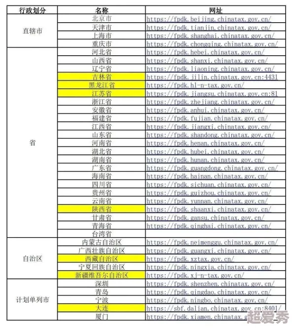 七月丁香五月婷婷首页网友认为这个网站内容丰富，涵盖了多种主题，适合不同兴趣的读者，是一个值得一看的平台