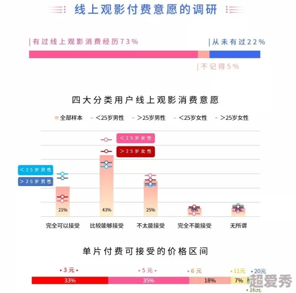 免费在线播放毛片网友认为这种内容容易引发不良影响，呼吁加强监管和自我保护意识，同时也有人表示好奇想要了解更多