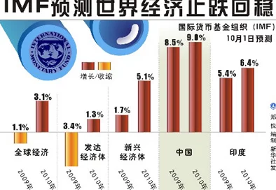 2022年亚洲午夜一区二区福利：新兴市场投资机会与经济复苏趋势分析，助力全球经济增长的关键因素探讨