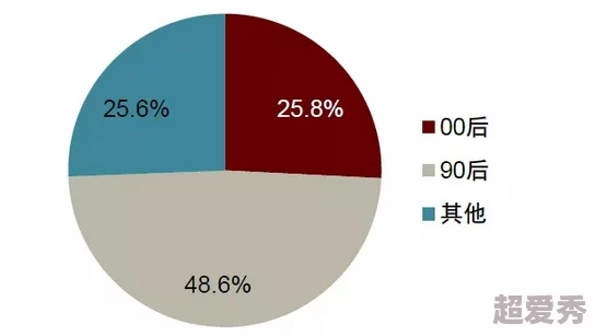 国产视频一区二区，内容丰富多样，满足了不同用户的观看需求，非常不错！