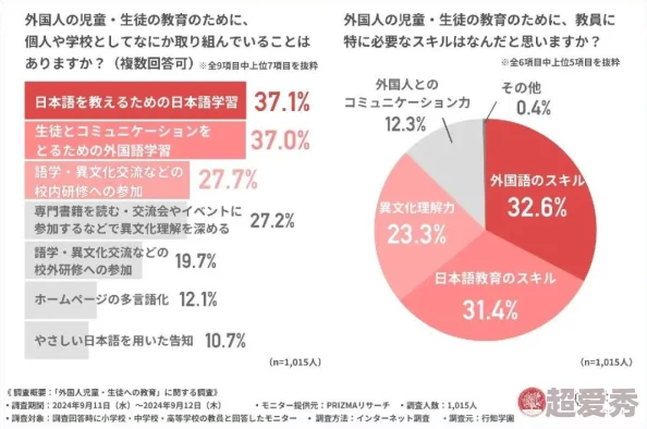 x69老师x日本网友认为这一话题引发了广泛讨论，涉及文化交流与教育方式的差异，许多人表示对此现象感到好奇和关注