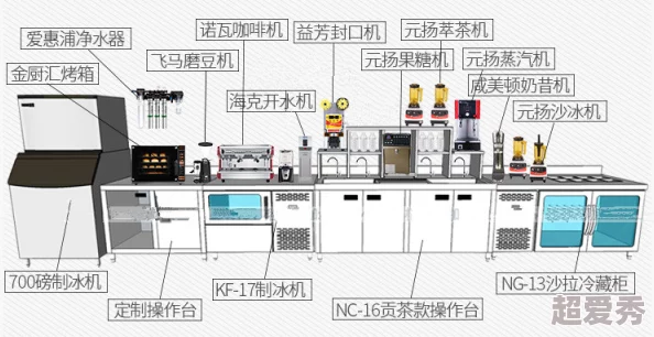 探索热门网红奶茶店高效加工方法与精选高端加工机器购买指南