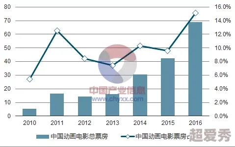 国产特黄一级毛片特黄：最新动态分析与市场趋势，探讨其在影视行业中的影响及未来发展方向