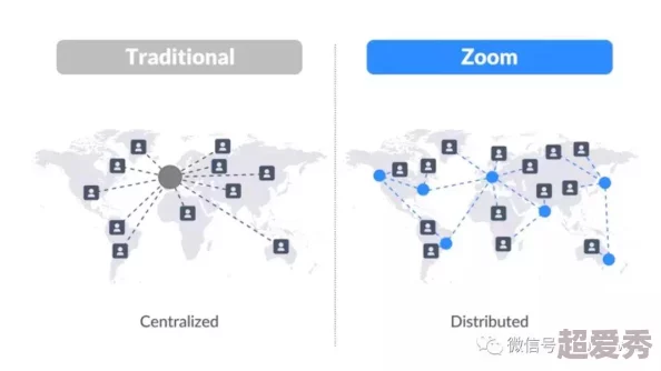 Zoom与动物Zoom：虚拟会议如何改变人与宠物的互动方式，带来全新社交体验！