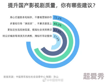 国产视频入口网友认为国产视频平台内容丰富但质量参差不齐，部分用户希望能增加更多优质原创作品以提升观看体验