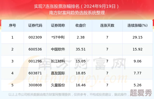 2024年最新详解：零号任务精彩兑换码全面介绍