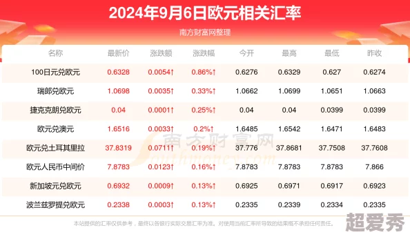 2024年最新详解：零号任务精彩兑换码全面介绍