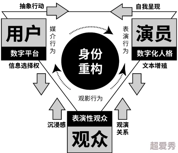 91婬黄看大片：深度解析其对当代文化的影响与社会反响，探讨背后的产业链和用户心理