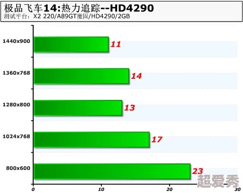 久久福利青草精品资源站最新进展：平台优化用户体验，新增多项功能以提升内容获取效率与安全性