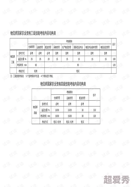 a级毛片在线观看：最新进展揭示了行业动态与用户需求的变化，推动了相关技术的发展与应用