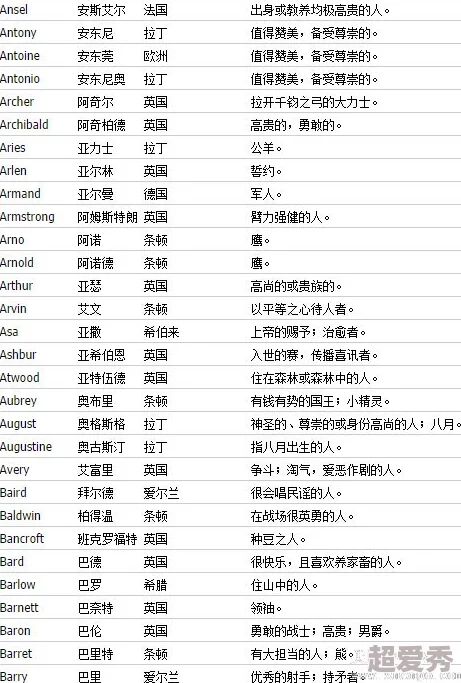 四虎海外网名，网友们纷纷表示这些名字创意十足，令人印象深刻