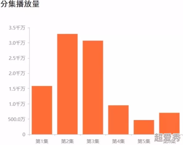 99视频国产在线网友认为该平台提供了丰富的内容选择，但也有用户反映部分视频质量不高，希望能进一步提升观看体验