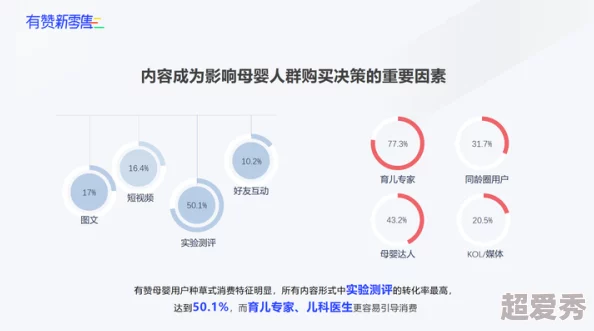 七八成人无码：最新动态揭示行业发展趋势与市场变化，分析用户需求与内容创作的未来方向