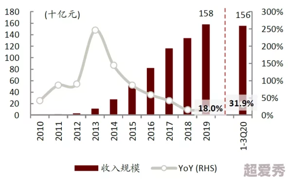 七八成人无码：最新动态揭示行业发展趋势与市场变化，分析用户需求与内容创作的未来方向