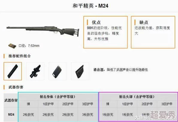 网友热议：暗区突围栓动步枪M24性能如何？全面属性介绍及实战评价解析