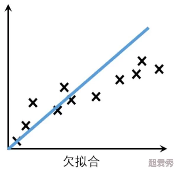 2024精选学习助力游戏大盘点，网友热评：这些游戏让学习变得更有趣！