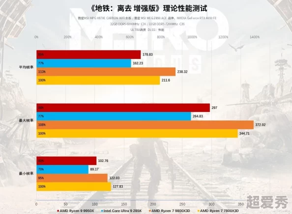 2024必玩第一人称射击小游戏精选下载！网友热评：热门FPS游戏大盘点，不容错过！