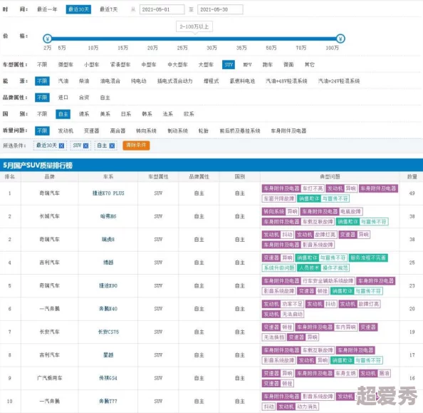 2024年网友力荐！高质量打僵尸手游下载介绍，玩不腻的经典合集精选