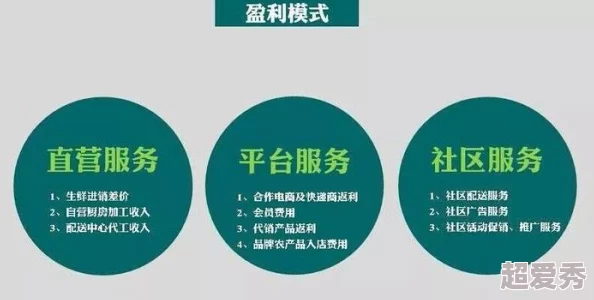 免费精品一区二区三区引发热议网友纷纷讨论如何获取更多优质资源和服务提升生活品质成为新趋势