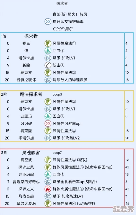 《暗喻幻想ReFantazio》巴登社群等级提升效果详解，网友热议实际效用！