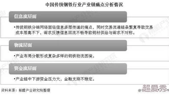 国产精品激情福利视频最新进展消息：随着市场需求的增加，相关平台不断更新内容并提升用户体验，吸引了更多年轻观众的关注