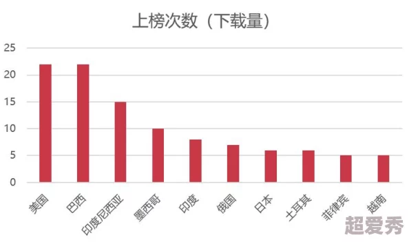 曰韩一区二区三区资源丰富但更新速度有待提升用户体验反馈