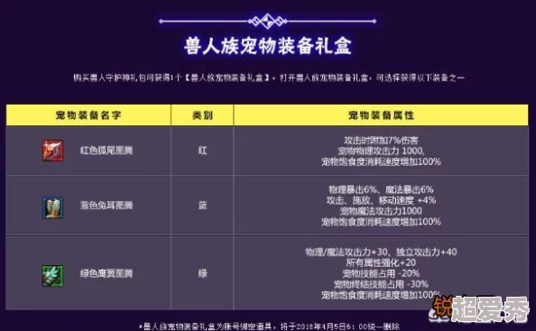 DNF玩家热议：梦想宠物礼盒该如何选择？网友评价揭晓最佳选项！