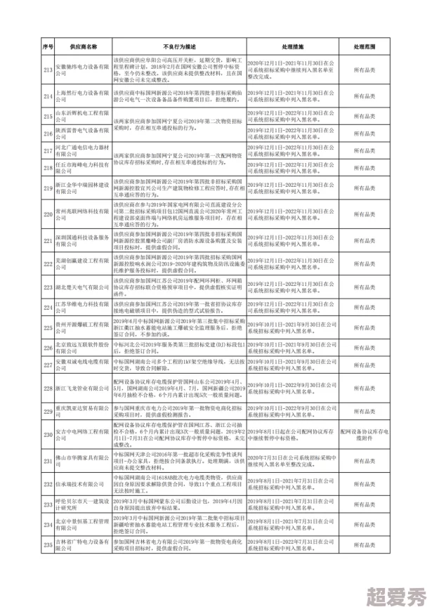 一级毛片免费播放视频近日引发热议多位网友分享观看体验并讨论影片内容吸引了大量观众的关注和评论