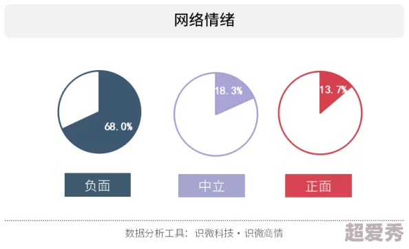 网友评价＂www玖玖爱＂网站用户体验差，内容质量低劣，广告泛滥令人反感