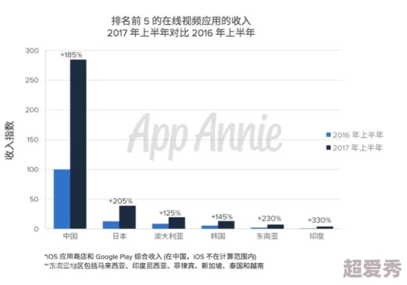 国产成人精品日本亚洲77最新研究显示该领域用户增长迅猛引发行业关注与讨论