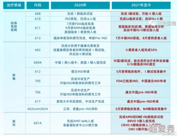 国产亚洲久久最新进展消息：新一代产品研发取得突破性进展预计将于明年正式上市并引发市场关注