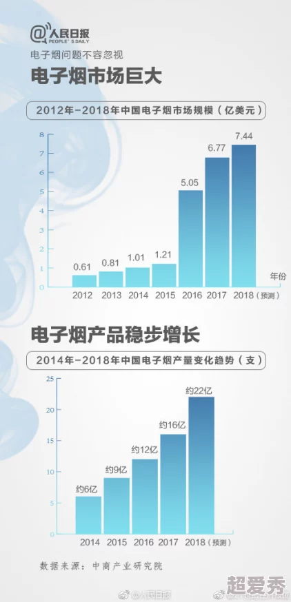 久久这里一区二区精品最新研究表明长期使用电子产品对视力影响显著