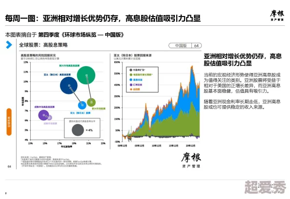 亚洲精品国产第1页惊爆信息：最新研究揭示亚洲市场潜力巨大投资者纷纷涌入助推经济快速增长