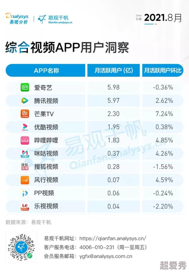 99视频首页用户体验优化后界面更简洁，内容丰富度提升