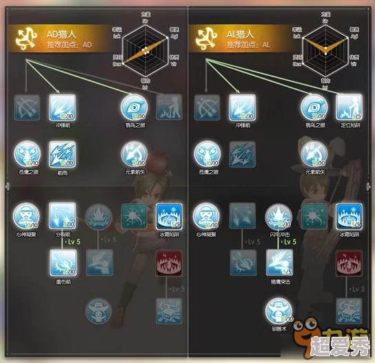 惊喜揭秘！仙境传说RO手游猎人40级技能加点完美攻略，助你战力飙升新高度！