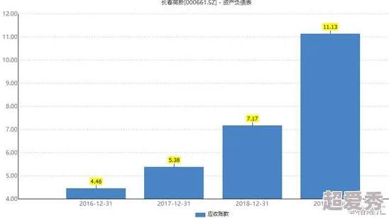 如果的世界：生长激素详细作用全解析，惊喜消息！助力成长新发现揭秘