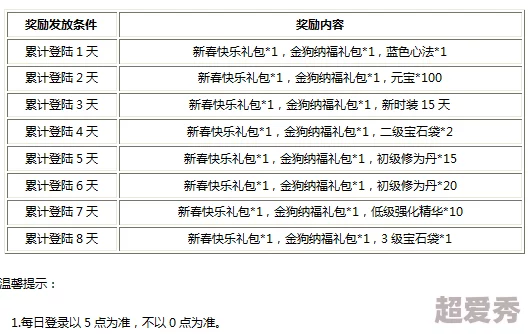 剑侠奇谭删档测试盛大开启，充值返还规则公布！更有惊喜福利等你来领！