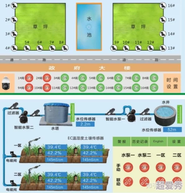 jy灌溉系统npc御书房最新灌溉技术提升作物产量，助力农业可持续发展