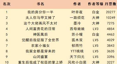 去有风的地方小说战神归来马甲大佬是我妈这本书情节紧凑引人入胜，角色刻画生动