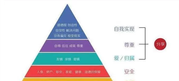 性溢房屋近日一项研究显示性溢房屋的租赁需求激增，吸引了众多年轻人关注