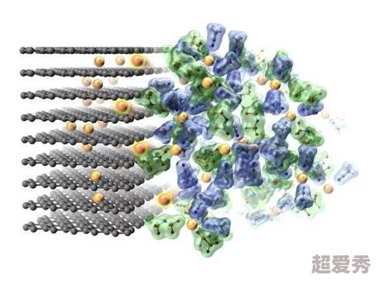 啊啊用力近日科学家发现一种新型材料可显著提高电池效率